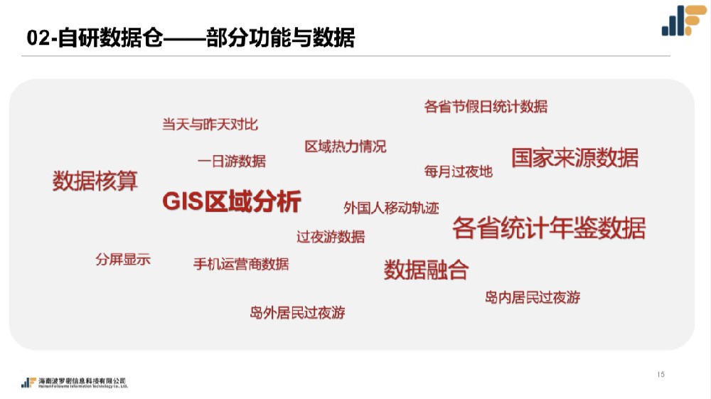 自研数据仓
