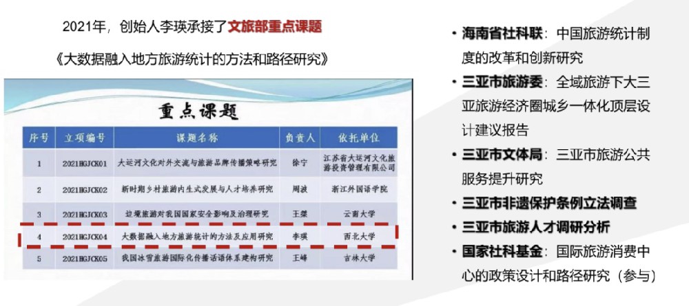 课题研究